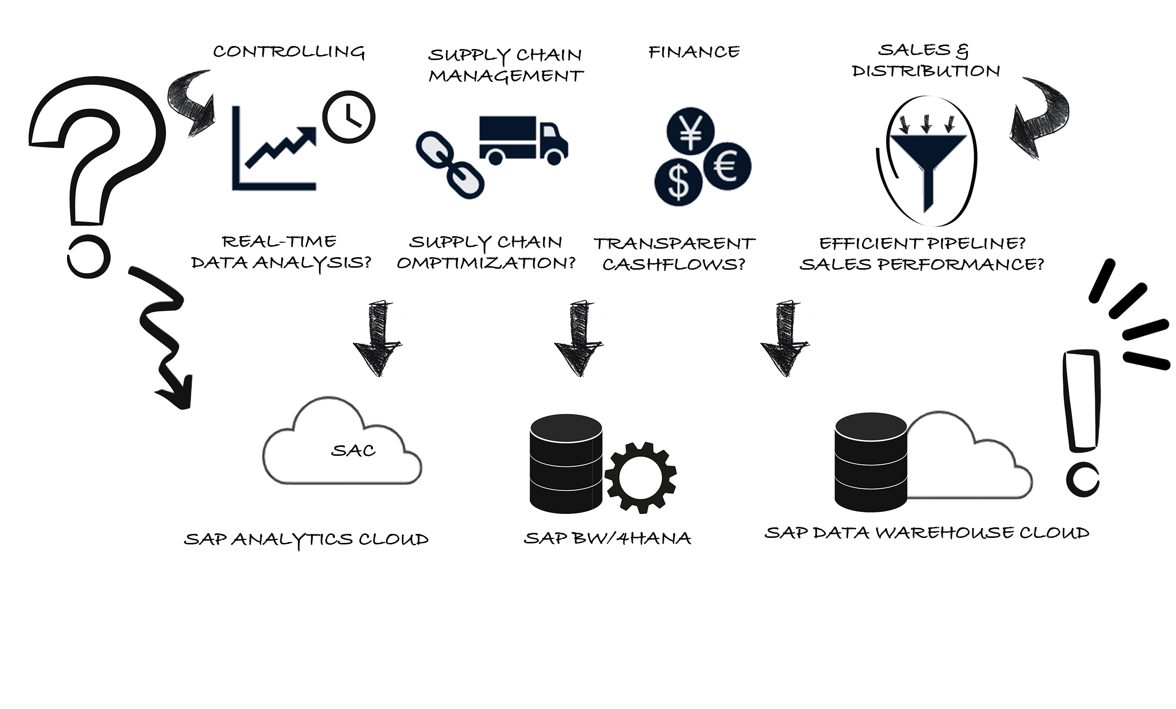 Infografik_Reporting_Pillar_Page_EN_ibicon