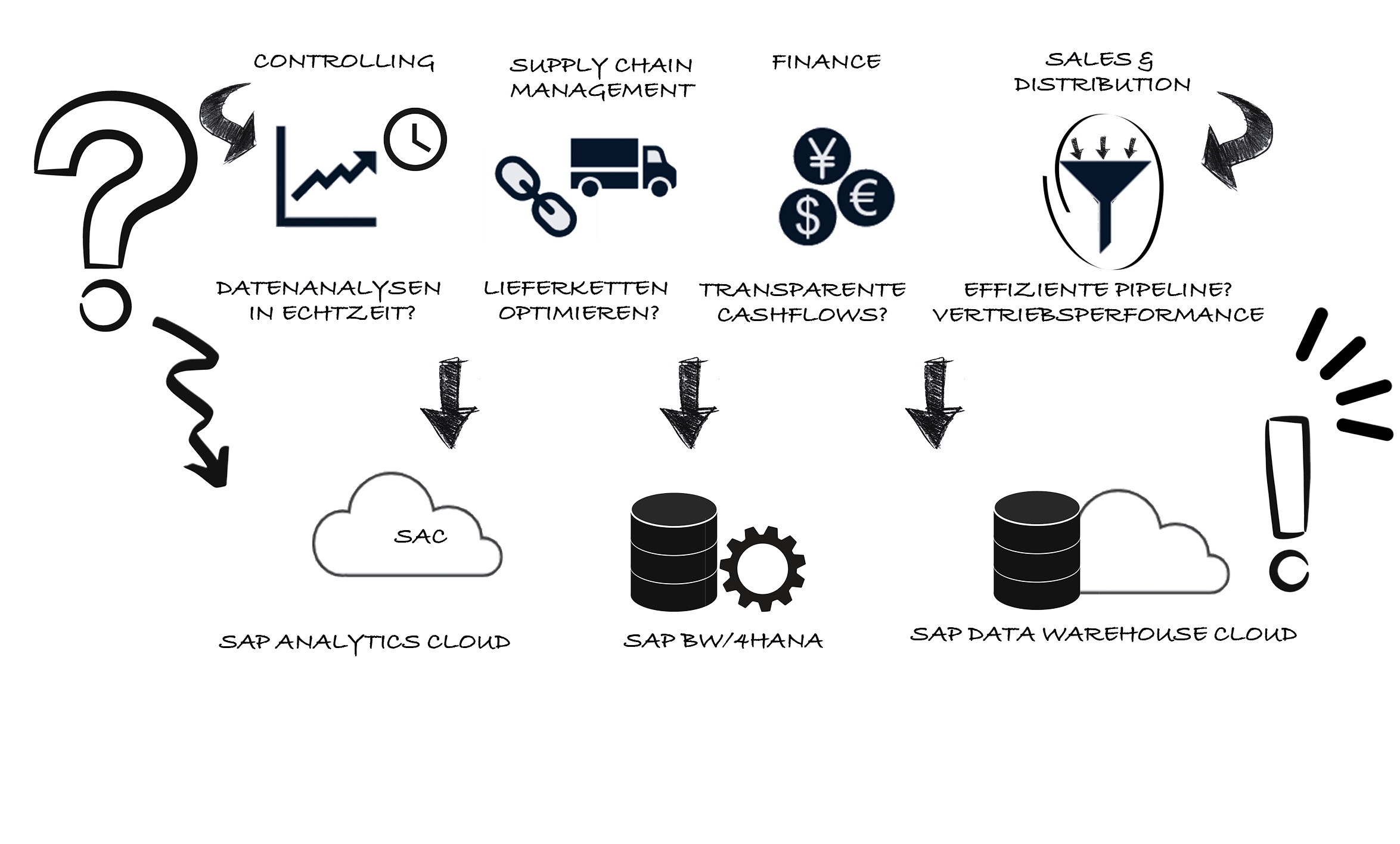 Infografik_Reporting_Pillar_Page_ibicon