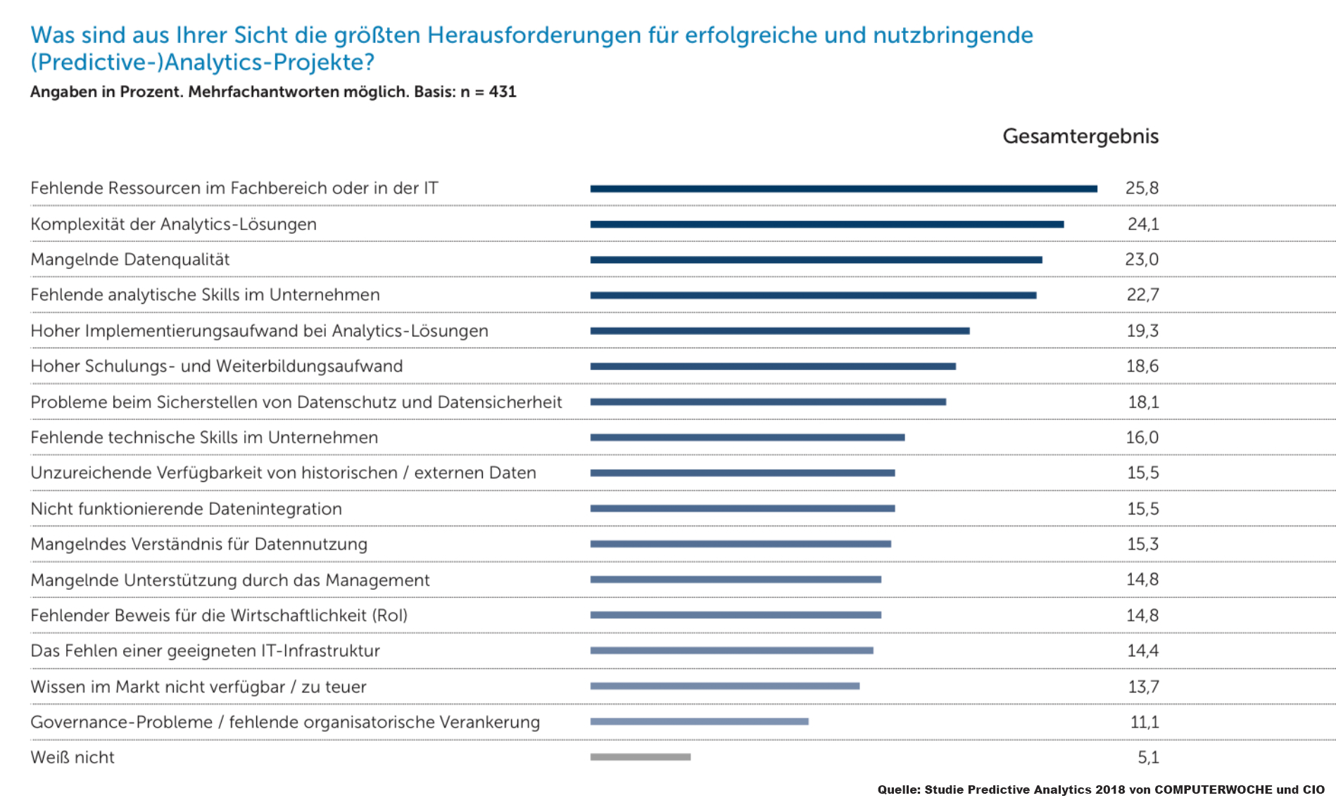 Predictive-Analytics_Piller page