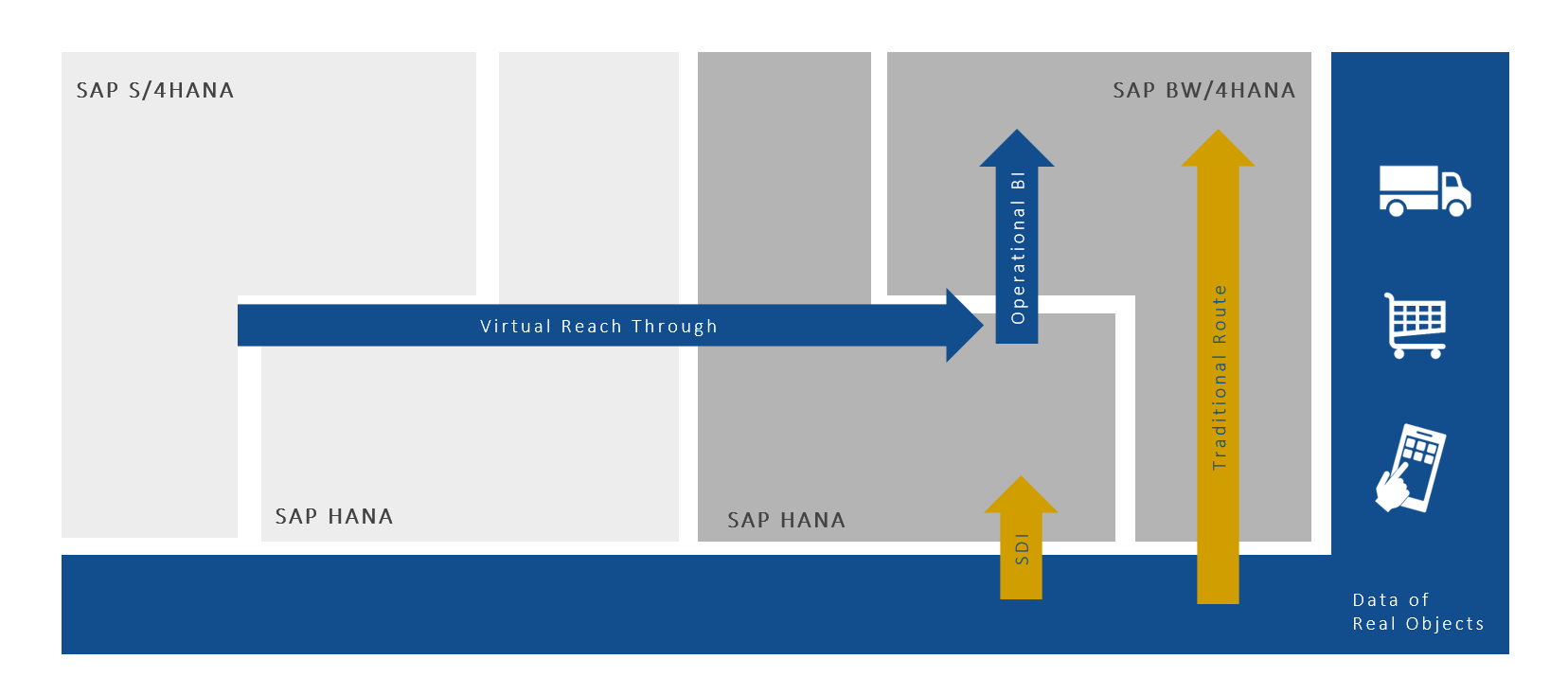 S4HANA_BW4HANA