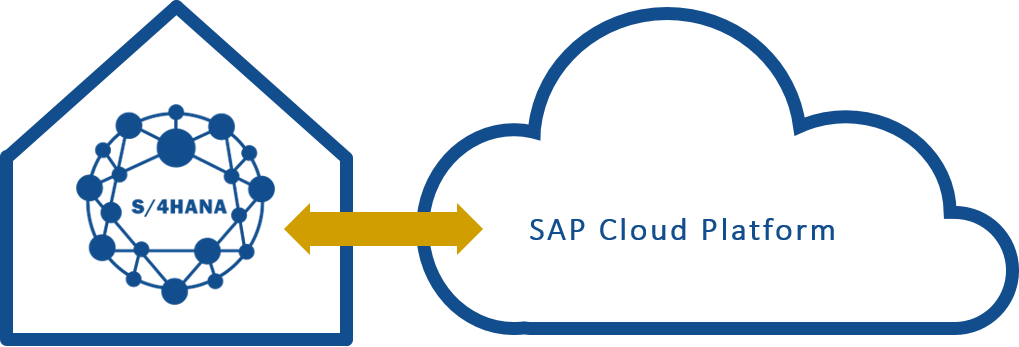 S4HANA_OnPremise_SAPCloudPlatfrom