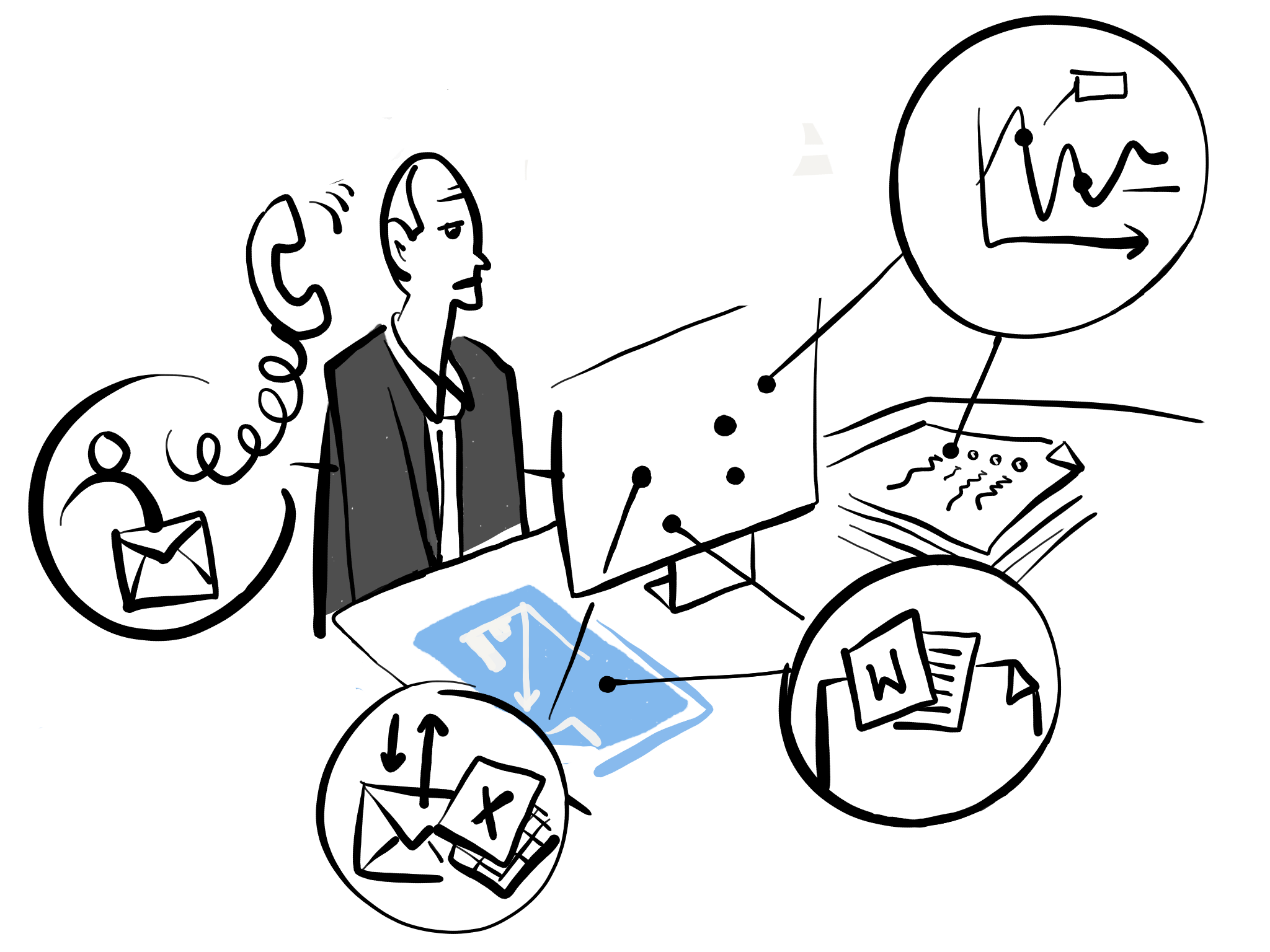 SAP Service Cloud | Service challenges | IBsolution