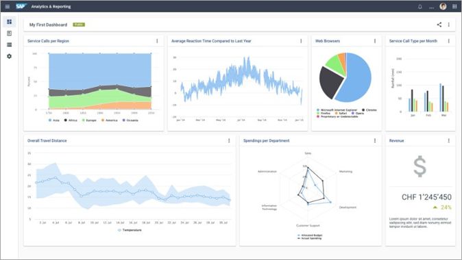 SAP FSM IBsolution Dashboard Executives-Aug-27-2020-07-14-25-22-AM