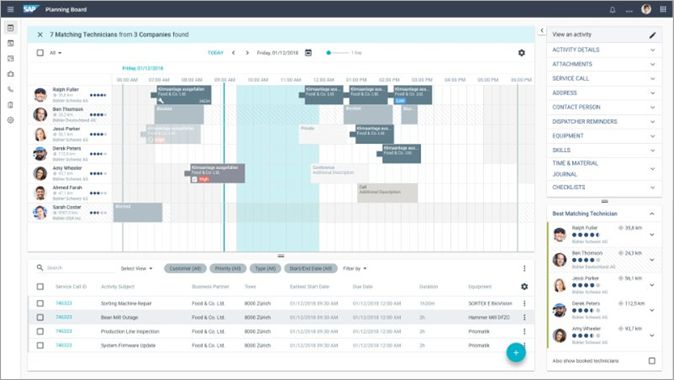 SAP FSM IBsolution ServiceCenter Dashboard-1