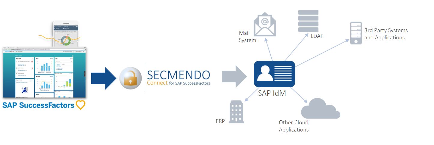 SECMENDO.connect for SuccessFactors EN