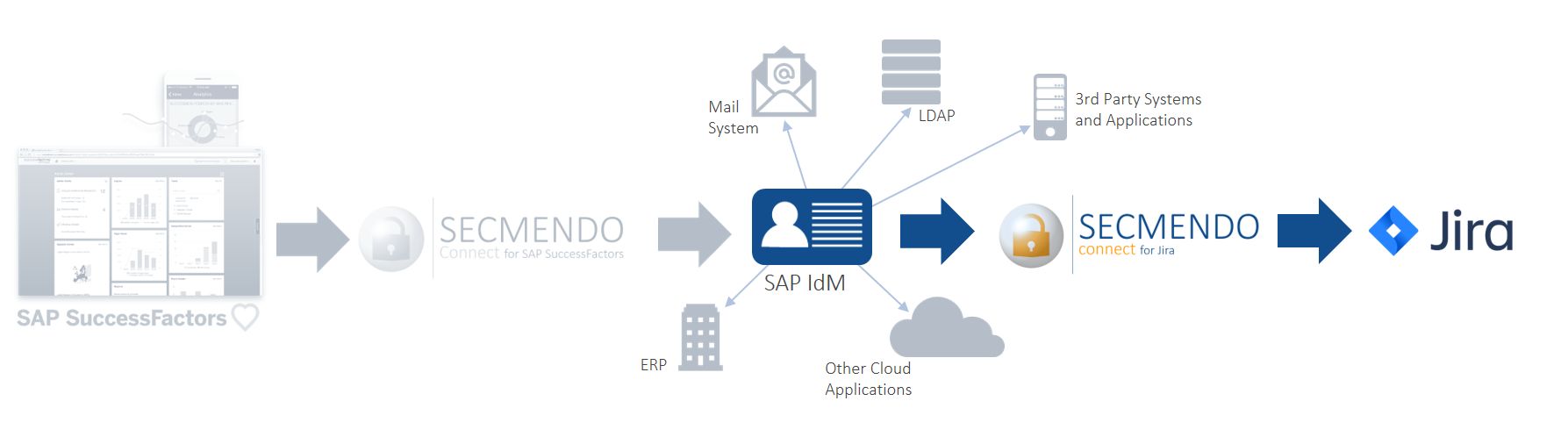 SECMENDOconnect_for_Jira_EN