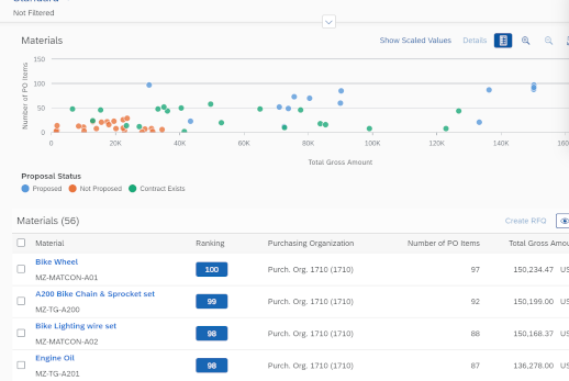 Neue Tools für SAP Fiori | IBsolution