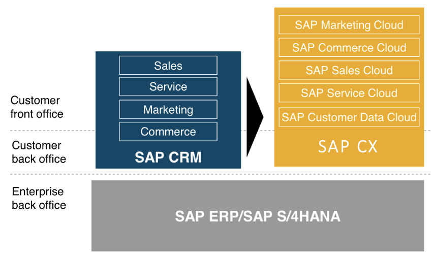 Cloud-Transformation | CRM | IBsolution