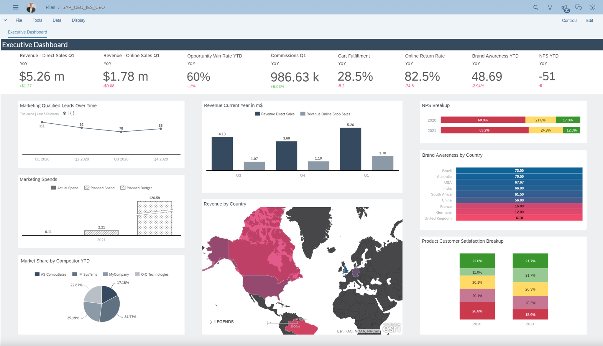 Digital Boardroom IBsolution