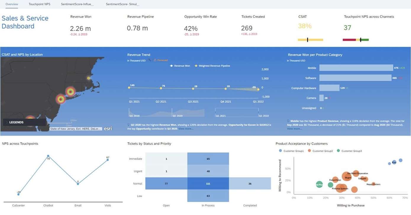 SAP Service Cloud | Messung Kundenzufriedenheit | IBsolution