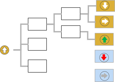 Treiberbasierter Forecast | IBsolution