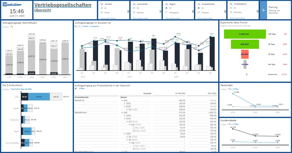 vertriebscockpit_sales_planning_cloud